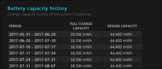روش خواندن گزارش باتری Battery Report